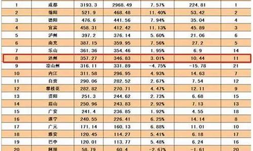 达州房价_达州房价多少钱一平方