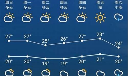 苏州天气预报15天_苏州天气预报15天最新消息