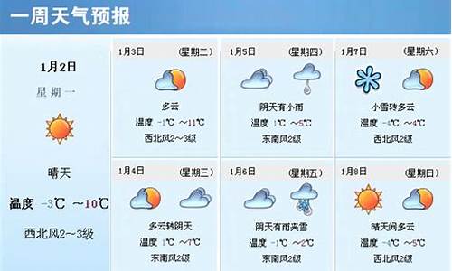 石首天气预报