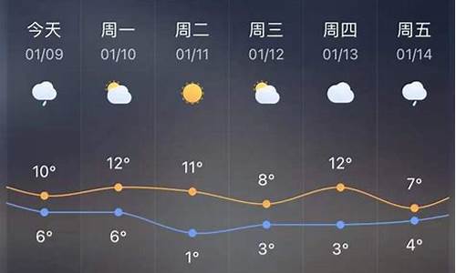 玉环天气_玉环天气预报