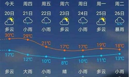 建瓯天气_建瓯天气预报