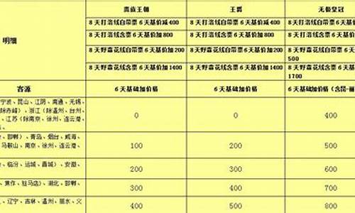 济宁青年旅行社报价表_济宁青年旅行社报价表最新